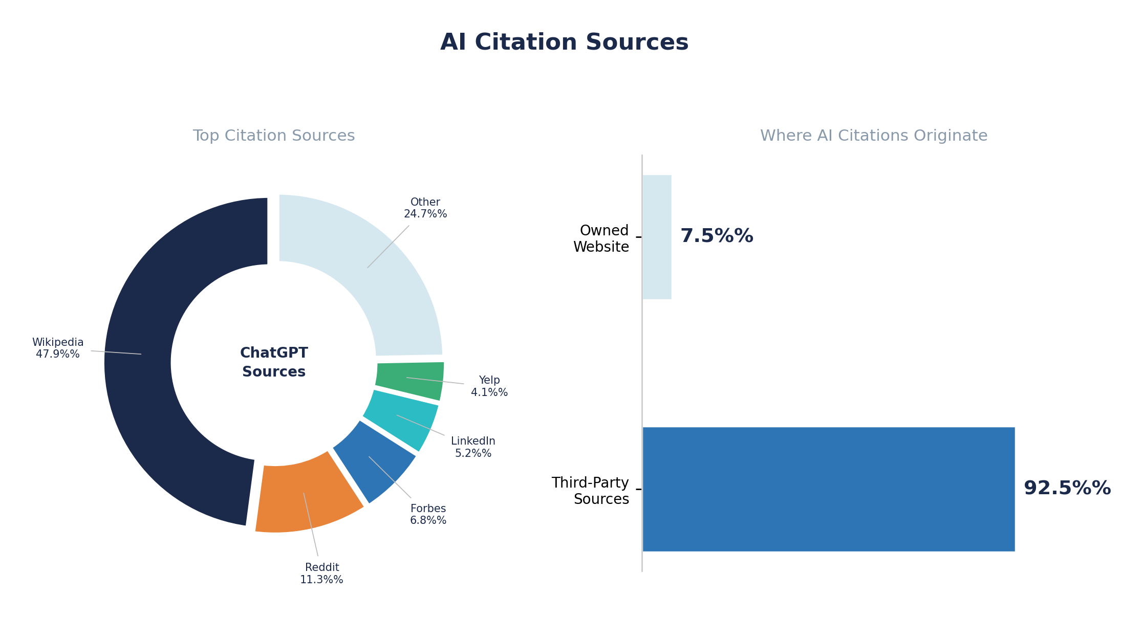 Figure 1: Traditional search vs. AI-mediated discovery